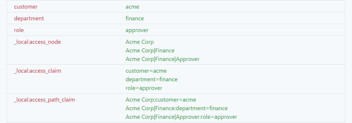 Input claims en una transformación de claims con claims locales de estructura de acceso y claims reenviados a la aplicación